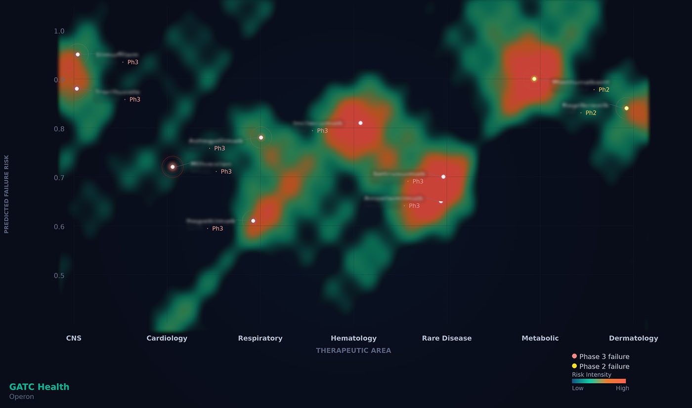 AI ubrzava razvoj lijekova: Operon™ smanjuje troškove za 90%
