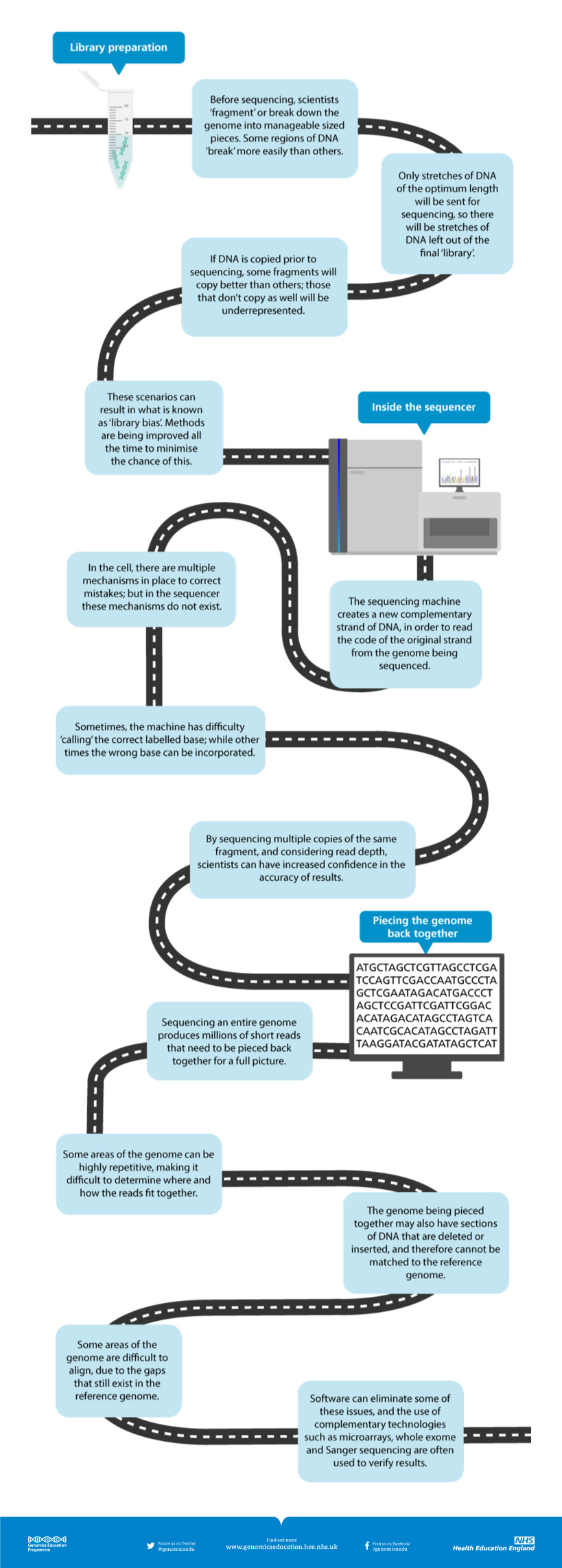 A large study—with real limits